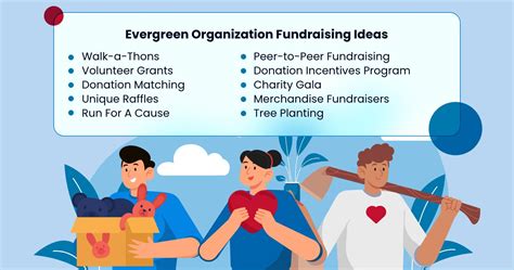 Fundraising Ideas for Nonprofits Your Employees Will .